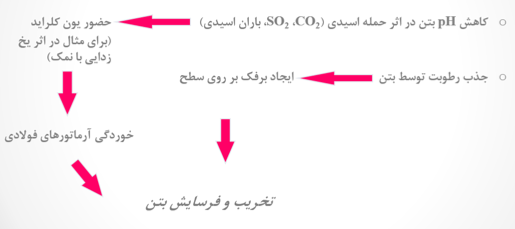 فلوچارت تخریب بتن